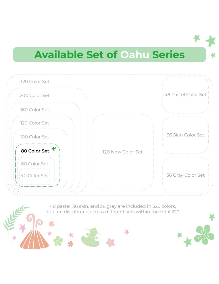 Ohuhu Oahu Dual Tips Alcohol Art Markers - 80 Colours, Fine and Chisel (Updated Packaging)