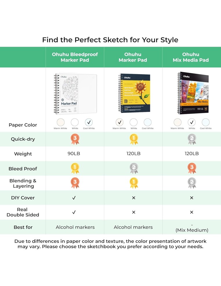 Ohuhu Bleedproof Double-Sided Marker Pad, Square, Spiral-Bound - 8.3 x 8.9" (21 x 22.5cm) - 150GSM/ 90LB
