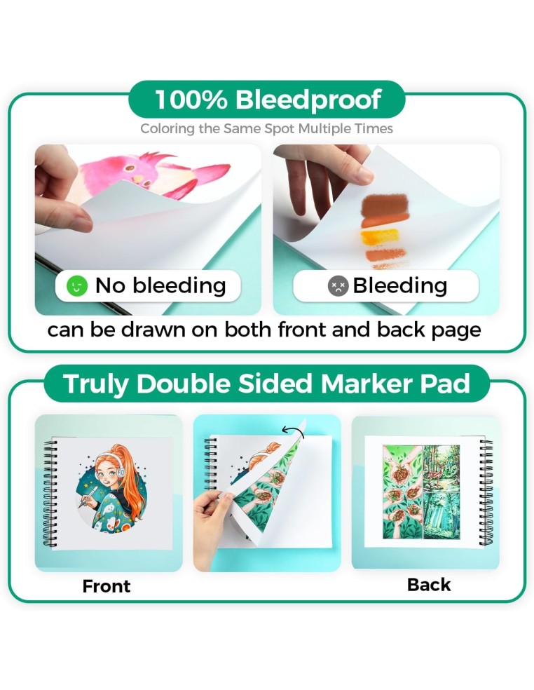Ohuhu Bleedproof Double-Sided Marker Pad, Square, Spiral-Bound - 8.3 x 8.9" (21 x 22.5cm) - 150GSM/ 90LB