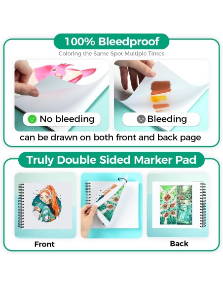 Ohuhu Bleedproof Double-Sided Marker Pad, Square, Spiral-Bound - 8.3 x 8.9" (21 x 22.5cm) - 150GSM/ 90LB